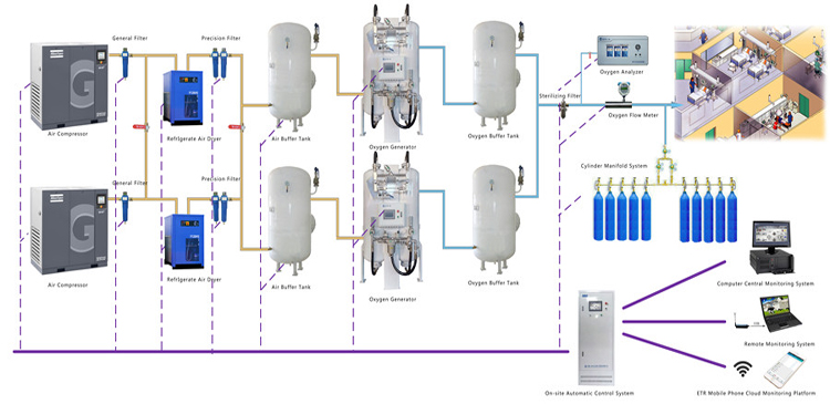 Mobile oxygen supply station